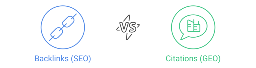 SEO and GEO