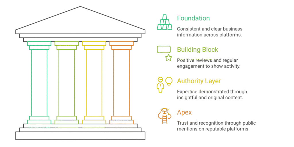 What makes AI engines recommend certain businesses over others?