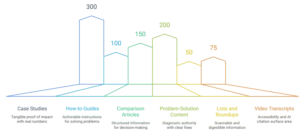 GEO Strategies for Service Businesses in Dubai