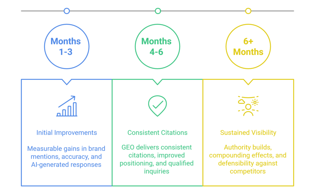 Generative Engine Optimization Cost in UAE