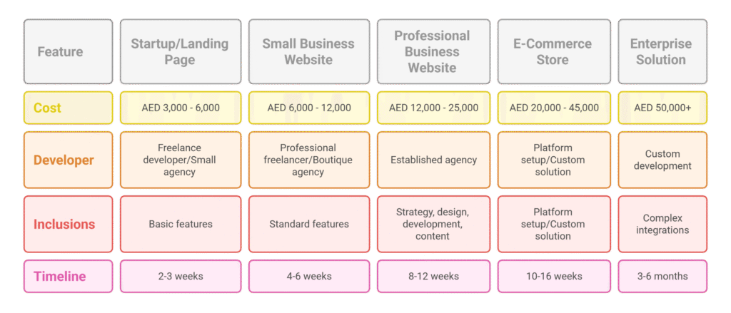website cost in UAE