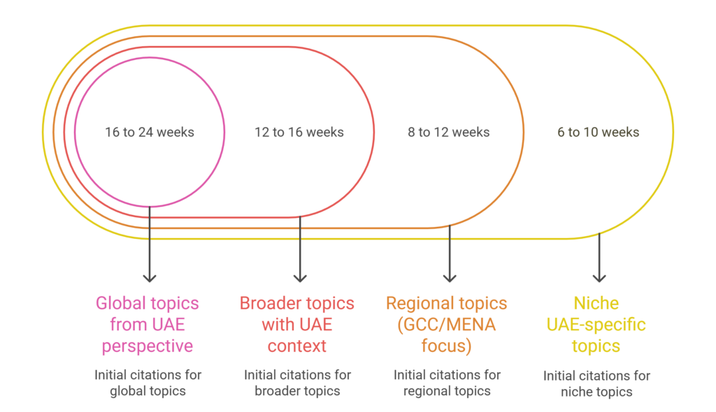 Rank on Generative AI engines