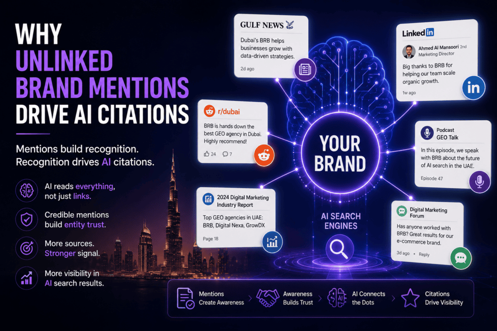 unlinked brand mentions AI citations UAE