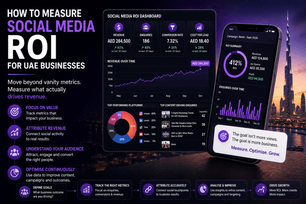 social media ROI measurement UAE businesses