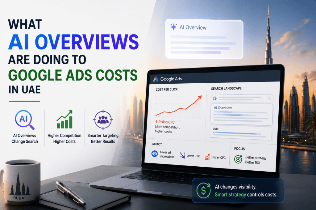 AI Overviews are pushing paid ads further down the page. Here is what that is doing to CPCs, CTRs, and ad spend efficiency for UAE businesses running Google Ads.