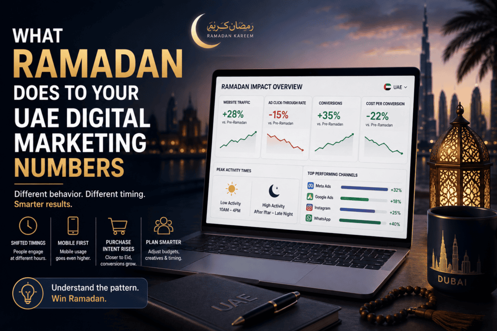 Ramadan digital marketing UAE metrics